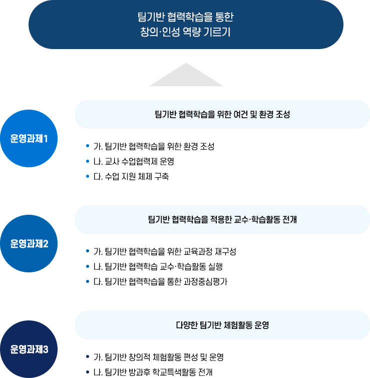 연구과제