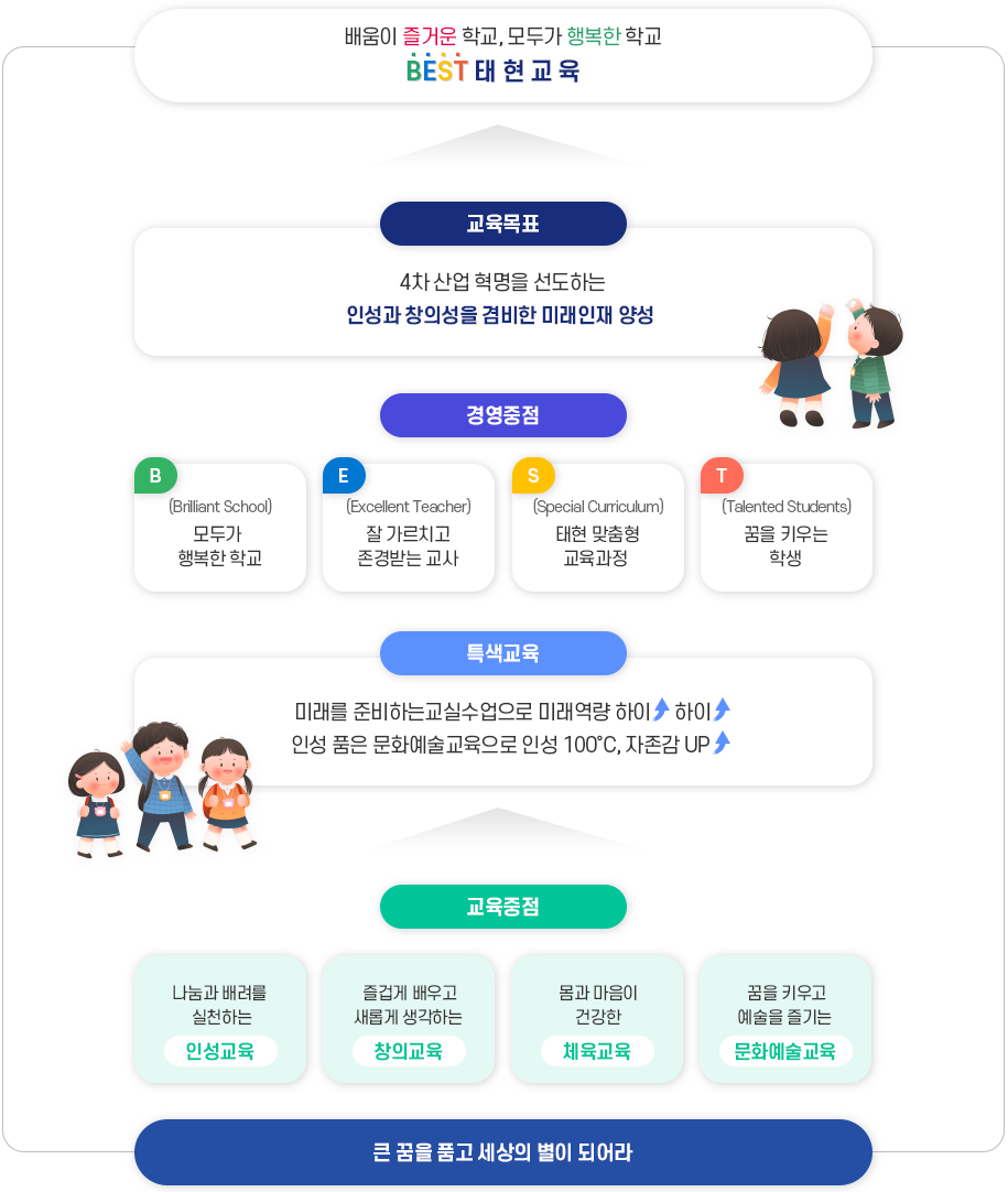교육목표
